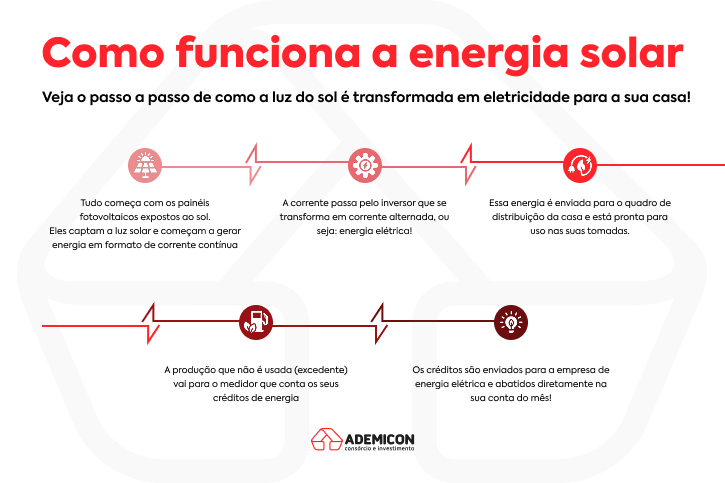 como-funciona-a-energia-solar