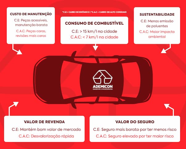 comparativo-carro-econ c3 b4mico