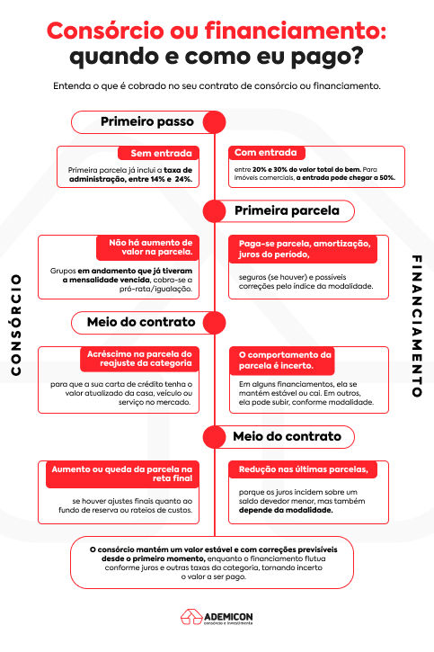 cons c3 b3rcio-ou-financiamento-qual-o-melhor-