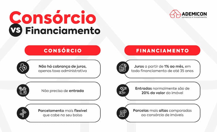 qual-a-diferen c3 a7a-entre-cons c3 b3rcio-e-financiamento- 1