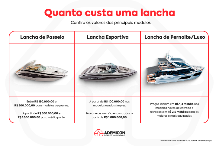 quanto-custa-uma-lancha
